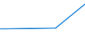 KN 14012000 /Exporte /Einheit = Preise (Euro/Tonne) /Partnerland: Ehem.jug.rep.mazed /Meldeland: Eur27_2020 /14012000:Peddig und Stuhlrohr