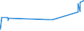 KN 14012000 /Exporte /Einheit = Preise (Euro/Tonne) /Partnerland: Tunesien /Meldeland: Eur27_2020 /14012000:Peddig und Stuhlrohr