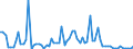 KN 1401 /Exporte /Einheit = Preise (Euro/Tonne) /Partnerland: Ver.koenigreich(Nordirland) /Meldeland: Eur27_2020 /1401:Bambus, Peddig und Stuhlrohr, Schilf, Binsen, Korbweiden [flechtweiden], Raffiabast, Gereinigtes, Gebleichtes Oder GefÃ¤rbtes Getreidestroh, Lindenbast und Andere Pflanzliche Stoffe von der HauptsÃ¤chlich zum Herstellen von Korb- Oder Flechtwaren Verwendeten Art