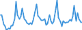 KN 1401 /Exporte /Einheit = Preise (Euro/Tonne) /Partnerland: Ver.koenigreich(Ohne Nordirland) /Meldeland: Eur27_2020 /1401:Bambus, Peddig und Stuhlrohr, Schilf, Binsen, Korbweiden [flechtweiden], Raffiabast, Gereinigtes, Gebleichtes Oder GefÃ¤rbtes Getreidestroh, Lindenbast und Andere Pflanzliche Stoffe von der HauptsÃ¤chlich zum Herstellen von Korb- Oder Flechtwaren Verwendeten Art