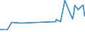 KN 14042000 /Exporte /Einheit = Preise (Euro/Tonne) /Partnerland: Litauen /Meldeland: Eur27_2020 /14042000:Baumwoll-linters