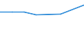 KN 14042000 /Exporte /Einheit = Preise (Euro/Tonne) /Partnerland: Uruguay /Meldeland: Eur27 /14042000:Baumwoll-linters