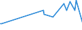 KN 14042000 /Exporte /Einheit = Preise (Euro/Tonne) /Partnerland: Zypern /Meldeland: Eur27_2020 /14042000:Baumwoll-linters