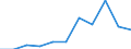 KN 14049000 /Exporte /Einheit = Preise (Euro/Tonne) /Partnerland: Belgien/Luxemburg /Meldeland: Eur27 /14049000:Pflanzliche Erzeugnisse, A.n.g.