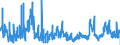 KN 14049000 /Exporte /Einheit = Preise (Euro/Tonne) /Partnerland: Deutschland /Meldeland: Eur27_2020 /14049000:Pflanzliche Erzeugnisse, A.n.g.