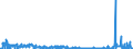 KN 14049000 /Exporte /Einheit = Preise (Euro/Tonne) /Partnerland: Irland /Meldeland: Eur27_2020 /14049000:Pflanzliche Erzeugnisse, A.n.g.