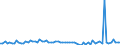 KN 14049000 /Exporte /Einheit = Preise (Euro/Tonne) /Partnerland: Ver.koenigreich(Ohne Nordirland) /Meldeland: Eur27_2020 /14049000:Pflanzliche Erzeugnisse, A.n.g.