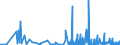 KN 14049000 /Exporte /Einheit = Preise (Euro/Tonne) /Partnerland: Island /Meldeland: Eur27_2020 /14049000:Pflanzliche Erzeugnisse, A.n.g.
