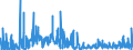 KN 14049000 /Exporte /Einheit = Preise (Euro/Tonne) /Partnerland: Oesterreich /Meldeland: Eur27_2020 /14049000:Pflanzliche Erzeugnisse, A.n.g.