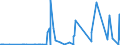KN 14049000 /Exporte /Einheit = Preise (Euro/Tonne) /Partnerland: Albanien /Meldeland: Eur27_2020 /14049000:Pflanzliche Erzeugnisse, A.n.g.