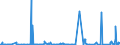 KN 14049000 /Exporte /Einheit = Preise (Euro/Tonne) /Partnerland: Kasachstan /Meldeland: Eur27_2020 /14049000:Pflanzliche Erzeugnisse, A.n.g.
