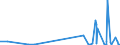 KN 14049000 /Exporte /Einheit = Preise (Euro/Tonne) /Partnerland: Usbekistan /Meldeland: Eur27_2020 /14049000:Pflanzliche Erzeugnisse, A.n.g.