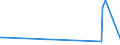 KN 14049000 /Exporte /Einheit = Preise (Euro/Tonne) /Partnerland: Kirgistan /Meldeland: Eur27_2020 /14049000:Pflanzliche Erzeugnisse, A.n.g.