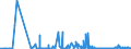 KN 14049000 /Exporte /Einheit = Preise (Euro/Tonne) /Partnerland: Marokko /Meldeland: Eur27_2020 /14049000:Pflanzliche Erzeugnisse, A.n.g.