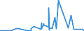 KN 14049000 /Exporte /Einheit = Preise (Euro/Tonne) /Partnerland: Libyen /Meldeland: Eur27_2020 /14049000:Pflanzliche Erzeugnisse, A.n.g.