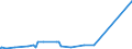 KN 14049000 /Exporte /Einheit = Preise (Euro/Tonne) /Partnerland: Tschad /Meldeland: Eur27_2020 /14049000:Pflanzliche Erzeugnisse, A.n.g.
