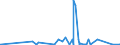 KN 14049000 /Exporte /Einheit = Preise (Euro/Tonne) /Partnerland: Ghana /Meldeland: Eur27_2020 /14049000:Pflanzliche Erzeugnisse, A.n.g.