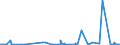 KN 14049000 /Exporte /Einheit = Preise (Euro/Tonne) /Partnerland: Kamerun /Meldeland: Eur27_2020 /14049000:Pflanzliche Erzeugnisse, A.n.g.