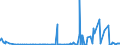 KN 14049000 /Exporte /Einheit = Preise (Euro/Tonne) /Partnerland: Gabun /Meldeland: Eur27_2020 /14049000:Pflanzliche Erzeugnisse, A.n.g.