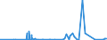 KN 14049000 /Exporte /Einheit = Preise (Euro/Tonne) /Partnerland: Angola /Meldeland: Eur27_2020 /14049000:Pflanzliche Erzeugnisse, A.n.g.