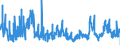 KN 1404 /Exporte /Einheit = Preise (Euro/Tonne) /Partnerland: Deutschland /Meldeland: Eur27_2020 /1404:Pflanzliche Erzeugnisse, A.n.g.