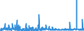 KN 1404 /Exporte /Einheit = Preise (Euro/Tonne) /Partnerland: Ver.koenigreich /Meldeland: Eur27_2020 /1404:Pflanzliche Erzeugnisse, A.n.g.