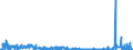 KN 1404 /Exporte /Einheit = Preise (Euro/Tonne) /Partnerland: Irland /Meldeland: Eur27_2020 /1404:Pflanzliche Erzeugnisse, A.n.g.