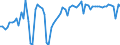 CN 1404 /Exports /Unit = Prices (Euro/ton) /Partner: United Kingdom(Northern Ireland) /Reporter: Eur27_2020 /1404:Vegetable Products, N.e.s.