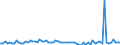 CN 1404 /Exports /Unit = Prices (Euro/ton) /Partner: United Kingdom(Excluding Northern Ireland) /Reporter: Eur27_2020 /1404:Vegetable Products, N.e.s.