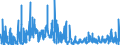 CN 1404 /Exports /Unit = Prices (Euro/ton) /Partner: Austria /Reporter: Eur27_2020 /1404:Vegetable Products, N.e.s.