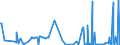 CN 1404 /Exports /Unit = Prices (Euro/ton) /Partner: Moldova /Reporter: Eur27_2020 /1404:Vegetable Products, N.e.s.