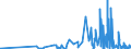 CN 1404 /Exports /Unit = Prices (Euro/ton) /Partner: Georgia /Reporter: Eur27_2020 /1404:Vegetable Products, N.e.s.