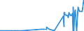 CN 1404 /Exports /Unit = Prices (Euro/ton) /Partner: Kosovo /Reporter: Eur27_2020 /1404:Vegetable Products, N.e.s.