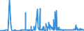CN 1404 /Exports /Unit = Prices (Euro/ton) /Partner: Morocco /Reporter: Eur27_2020 /1404:Vegetable Products, N.e.s.