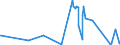 CN 1404 /Exports /Unit = Prices (Euro/ton) /Partner: Cape Verde /Reporter: Eur27_2020 /1404:Vegetable Products, N.e.s.