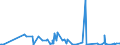 CN 1404 /Exports /Unit = Prices (Euro/ton) /Partner: Senegal /Reporter: Eur27_2020 /1404:Vegetable Products, N.e.s.