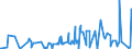 CN 1404 /Exports /Unit = Prices (Euro/ton) /Partner: Ivory Coast /Reporter: Eur27_2020 /1404:Vegetable Products, N.e.s.