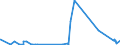 CN 1404 /Exports /Unit = Prices (Euro/ton) /Partner: Congo /Reporter: Eur27_2020 /1404:Vegetable Products, N.e.s.