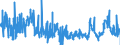 KN 14 /Exporte /Einheit = Preise (Euro/Tonne) /Partnerland: Deutschland /Meldeland: Eur27_2020 /14:Flechtstoffe und Andere Waren Pflanzlichen Ursprungs, Anderweit Weder Genannt Noch Inbegriffen