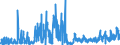 CN 14 /Exports /Unit = Prices (Euro/ton) /Partner: Spain /Reporter: Eur27_2020 /14:Vegetable Plaiting Materials; Vegetable Products not Elsewhere Specified or Included