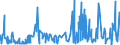 CN 14 /Exports /Unit = Prices (Euro/ton) /Partner: Canary /Reporter: Eur27_2020 /14:Vegetable Plaiting Materials; Vegetable Products not Elsewhere Specified or Included