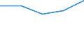 CN 14 /Exports /Unit = Prices (Euro/ton) /Partner: Soviet Union /Reporter: Eur27 /14:Vegetable Plaiting Materials; Vegetable Products not Elsewhere Specified or Included