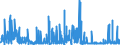 CN 14 /Exports /Unit = Prices (Euro/ton) /Partner: Morocco /Reporter: Eur27_2020 /14:Vegetable Plaiting Materials; Vegetable Products not Elsewhere Specified or Included