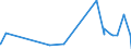 CN 14 /Exports /Unit = Prices (Euro/ton) /Partner: Burkina Faso /Reporter: Eur27_2020 /14:Vegetable Plaiting Materials; Vegetable Products not Elsewhere Specified or Included