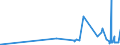 CN 14 /Exports /Unit = Prices (Euro/ton) /Partner: Guinea /Reporter: Eur27_2020 /14:Vegetable Plaiting Materials; Vegetable Products not Elsewhere Specified or Included