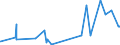 CN 14 /Exports /Unit = Prices (Euro/ton) /Partner: Benin /Reporter: Eur27_2020 /14:Vegetable Plaiting Materials; Vegetable Products not Elsewhere Specified or Included