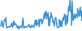 CN 15011010 /Exports /Unit = Prices (Euro/ton) /Partner: Luxembourg /Reporter: Eur27_2020 /15011010:Lard, Rendered or Otherwise Extracted, for Industrial Uses (Excl. for the Manufacture of Foodstuffs, Lard Stearin and Lard Oil)