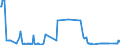 CN 15011010 /Exports /Unit = Prices (Euro/ton) /Partner: Malta /Reporter: Eur27_2020 /15011010:Lard, Rendered or Otherwise Extracted, for Industrial Uses (Excl. for the Manufacture of Foodstuffs, Lard Stearin and Lard Oil)