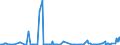 CN 15011010 /Exports /Unit = Prices (Euro/ton) /Partner: Poland /Reporter: Eur27_2020 /15011010:Lard, Rendered or Otherwise Extracted, for Industrial Uses (Excl. for the Manufacture of Foodstuffs, Lard Stearin and Lard Oil)