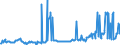 CN 15011010 /Exports /Unit = Prices (Euro/ton) /Partner: Slovakia /Reporter: Eur27_2020 /15011010:Lard, Rendered or Otherwise Extracted, for Industrial Uses (Excl. for the Manufacture of Foodstuffs, Lard Stearin and Lard Oil)